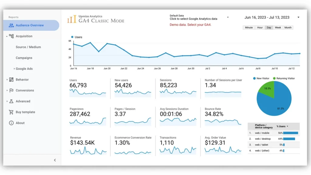 screenshot: good analytics dashboard