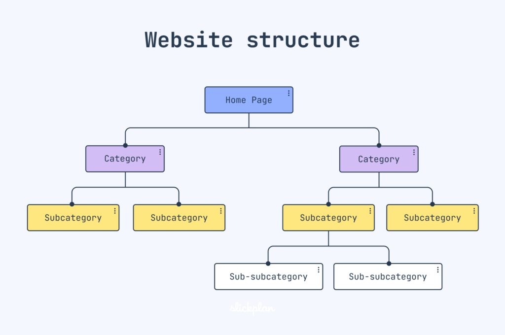 illustration - website structure 