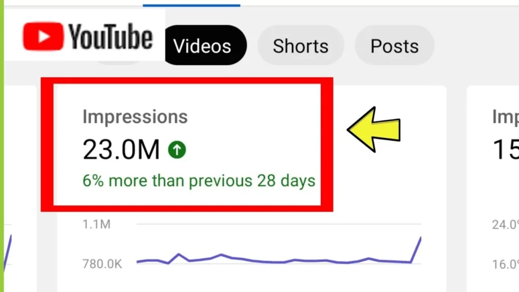 screenshot that shows where the number of youtube impressions is placed. 