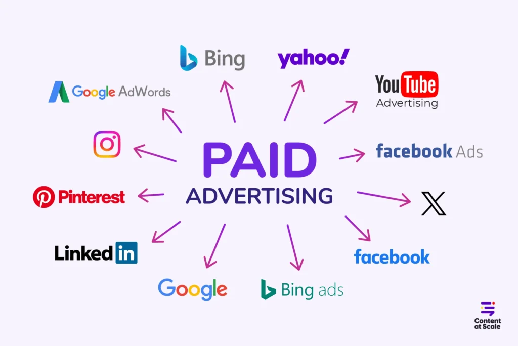 illustration: options with a paid advertising agency